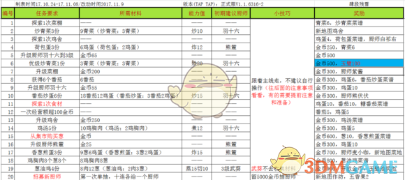 是否没人考虑过ms包括高达的直立人形态完全不适合机动作战问题？